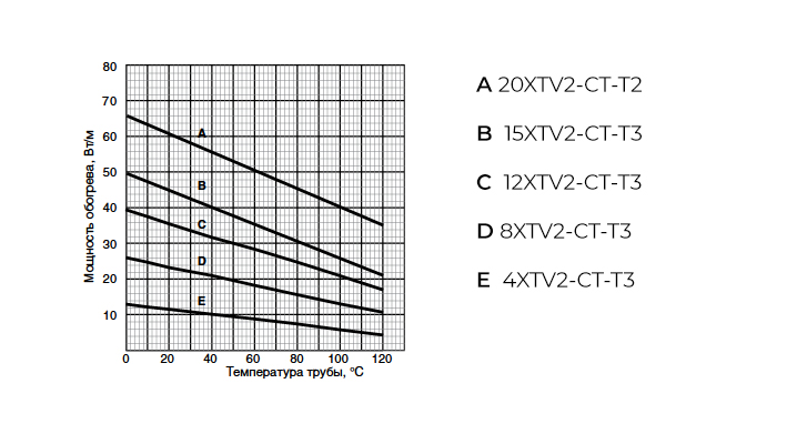 xtv-chart.jpg